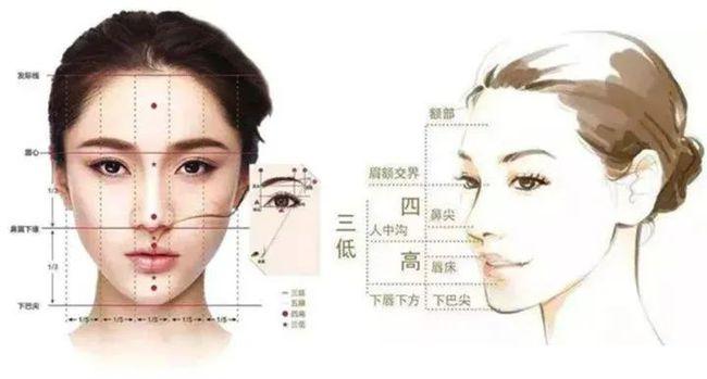 女人唇珠的面相解析