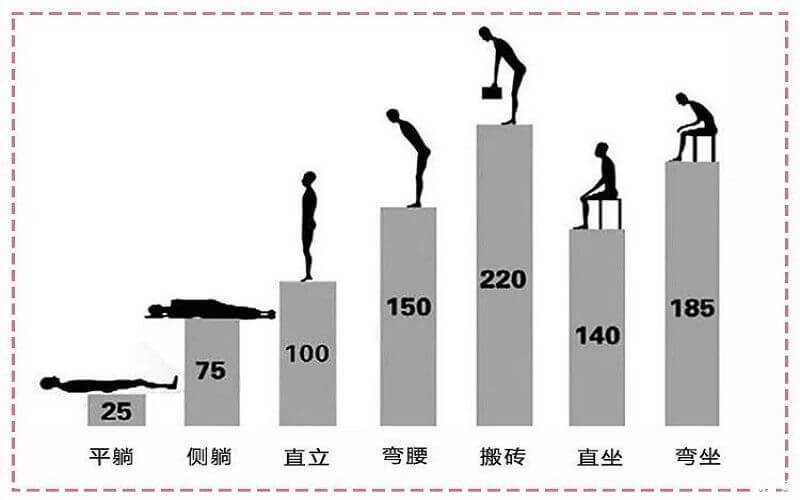 你会如何应对巨大的动作压力