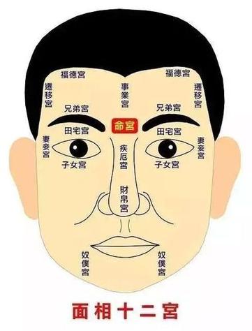 额头八字纹面相