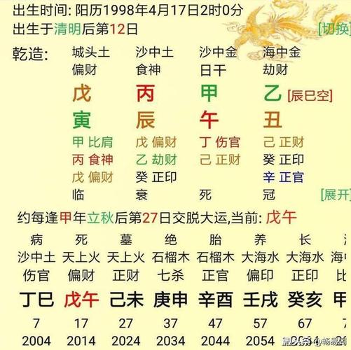 最有福气的八字命格