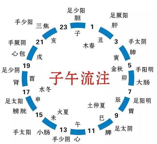 渊海子平白话详解节气与时刻:精准的时间计算