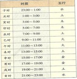 八字算命谈丑时出生人命运