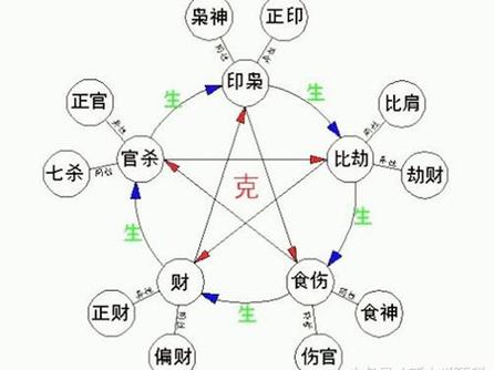 八字命理:不同性格的命理特征