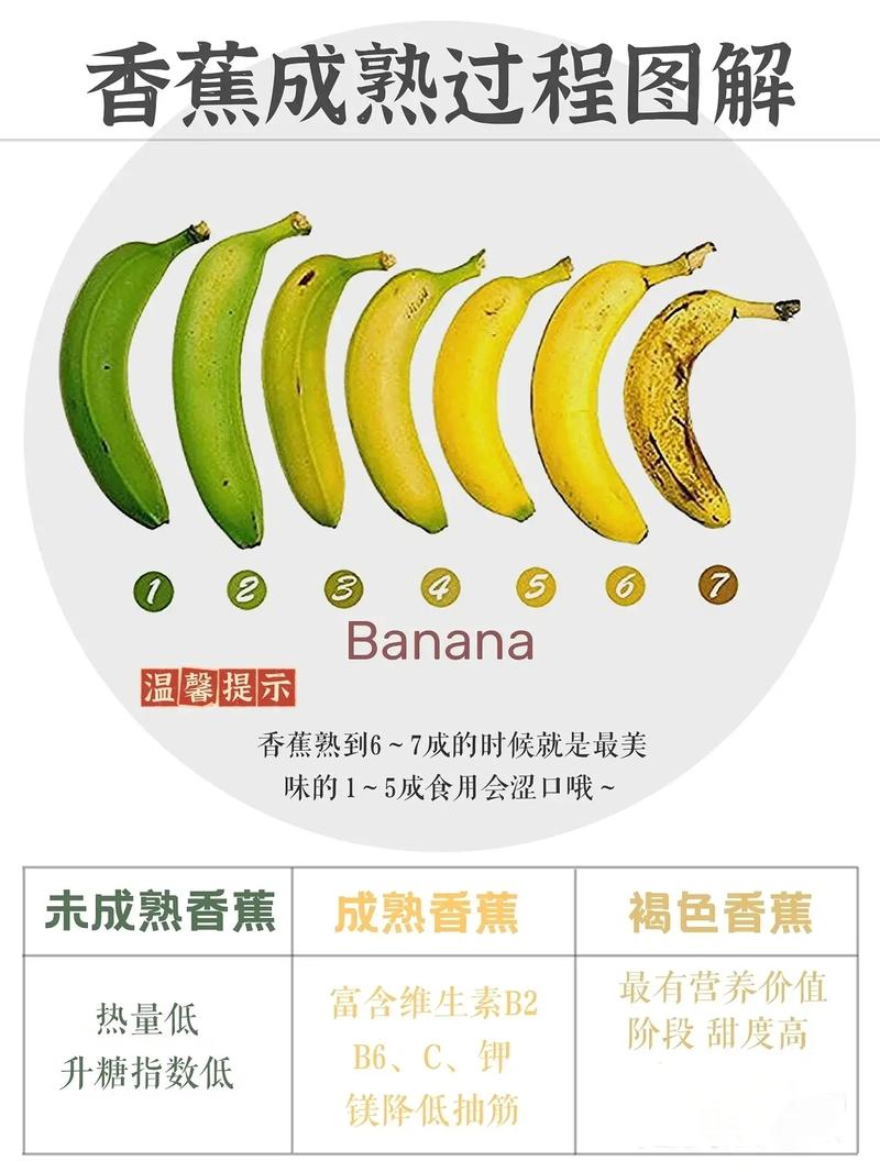 梦见给人吃香蕉把