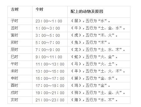 命运解读 癸亥日生于巳时 巳时出生春夏两季好命