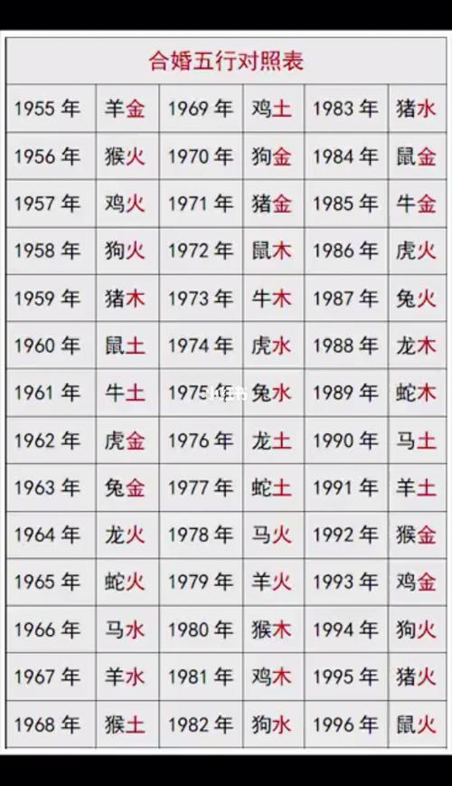 生辰八字命理婚姻解析,八字婚姻化解方法