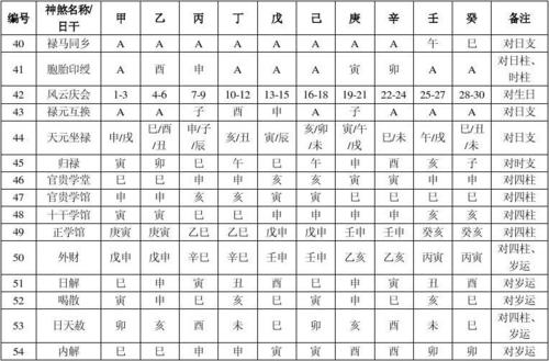 四柱神煞怎么看组合