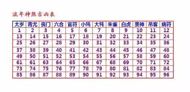 四柱神煞青龙是什么意思