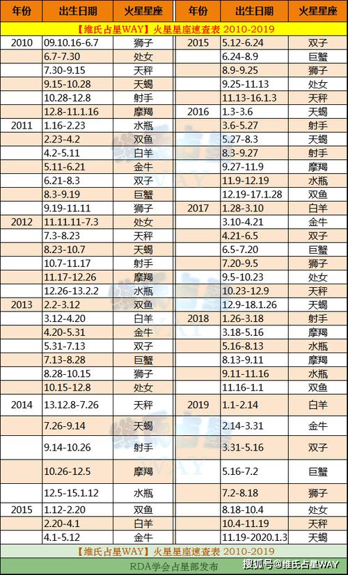 4月8日出生的星座