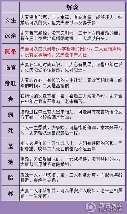 女命八字看姻缘方法技巧