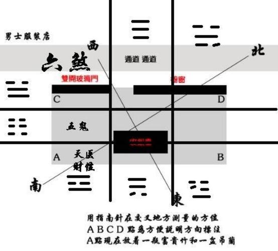 知识:商铺风水的核心,乘人气
