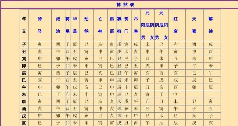 八字神煞重婚