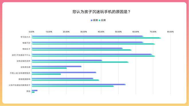 哪些星座是沉迷游戏的网瘾少年