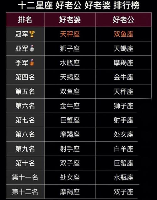 那些十二星座们不知道的事情