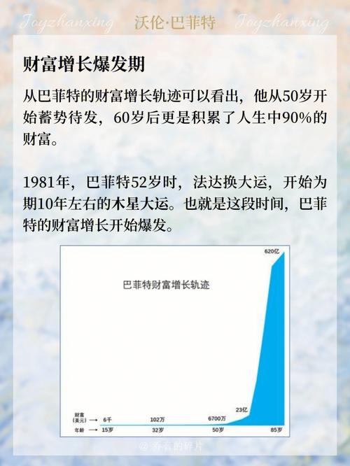 巴菲特星座是什么星座