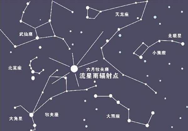 牧夫座流星雨活跃期是几月几日?