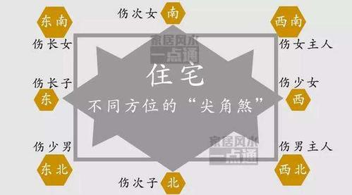 客厅尖角煞什么样,如何化解