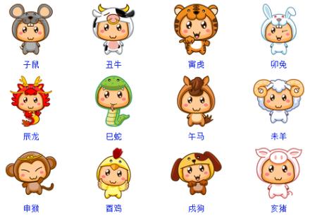 属相顺序