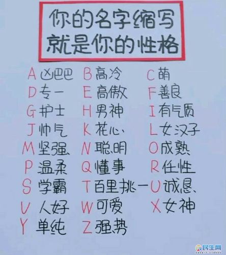 测你名字的类型