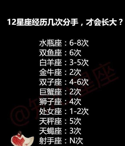 爱上就会深陷的星座
