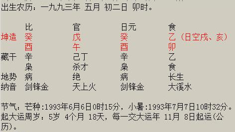 八字看你最合适在什么时间结婚