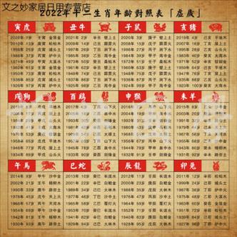 2022是什么命_2022年属相查询表