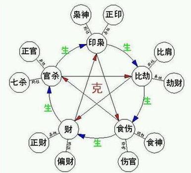 命中有钱的八字,最有钱的八字