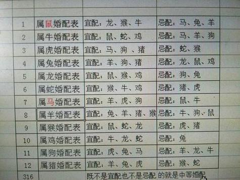2018年狗年属马的属相婚配表