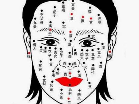 女人右脸的痣图解