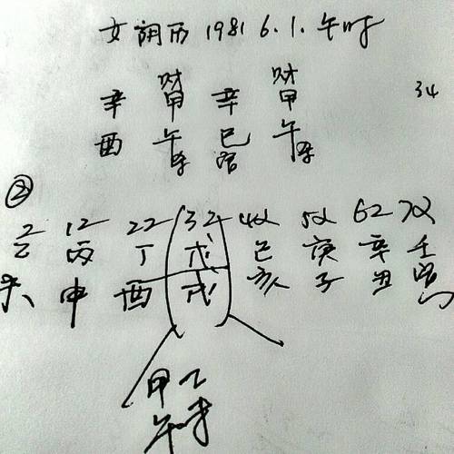 深得婆婆疼爱的命理八字