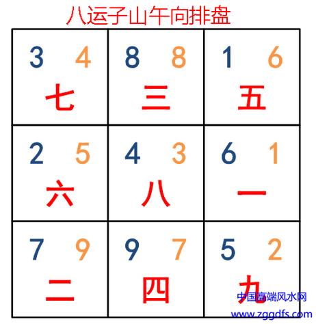 玄空风水排盘是什么意思?玄空风水排盘解析
