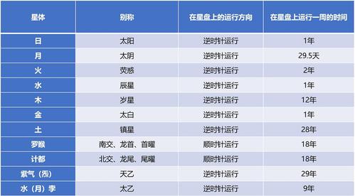 七政四余的命宫与上升星座详解,二者的关系