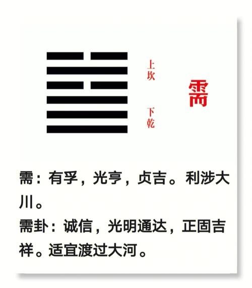 需卦与水天需卦详解