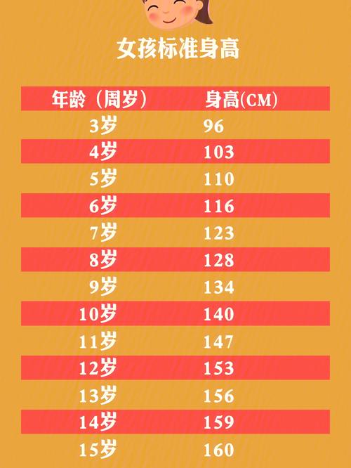 八字预测孩子身高会有多高