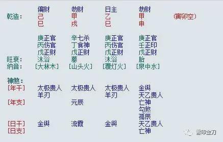 八字看财运断诀
