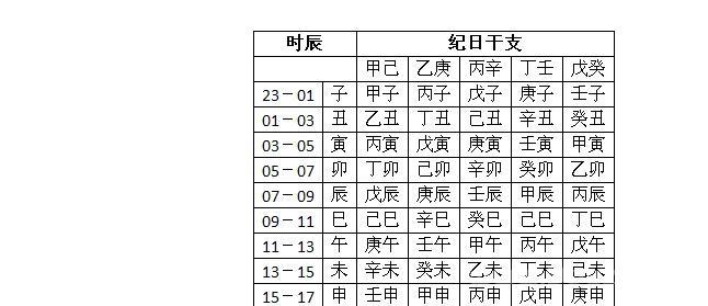 八字称命是什么