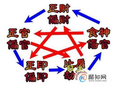 八字中的“偏财”和“正财”真有这么大的区别