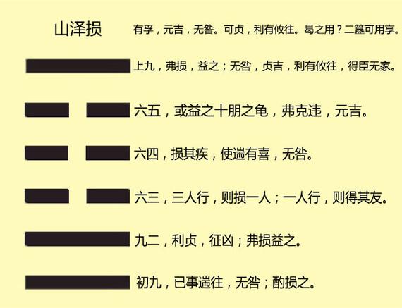 离婚得损卦 损卦对男女暗示