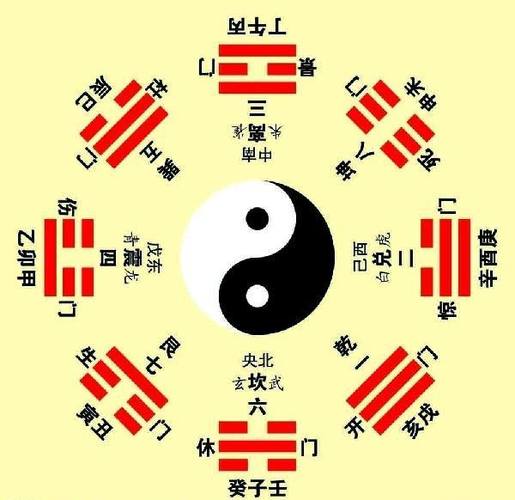 风水入门知识:八卦是什么