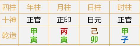 八字命理分析:如何通过八字看财运大小是否旺运?