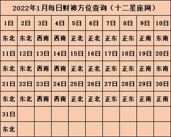 2022年12月14日财神方位
