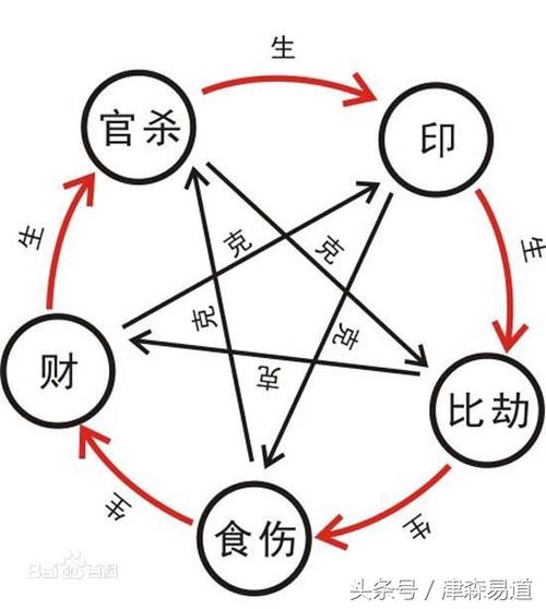 揭秘什么样的八字