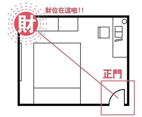 卫生间在财位隔壁怎么化解,家中财位在邻居家厕所怎么办