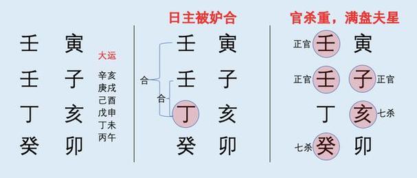 四柱配偶长相详批一览表