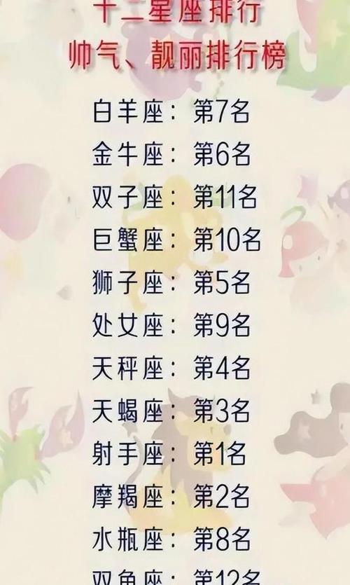 最该学会放手的星座TOP5