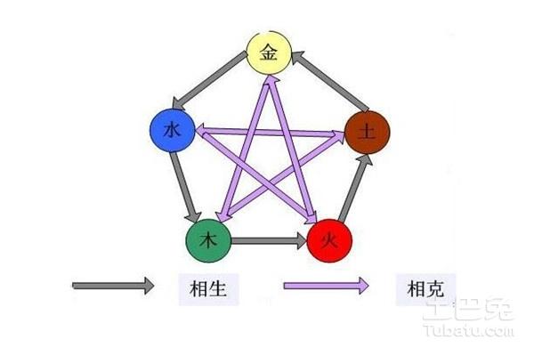 水生木是什么意思