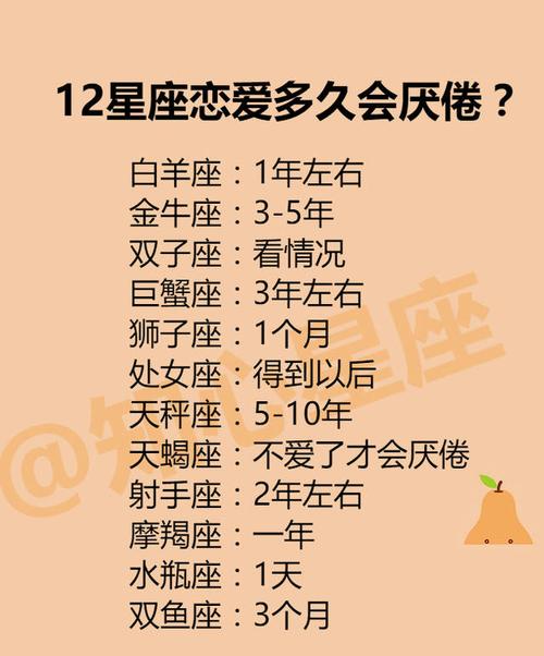 十二星座婚姻厌倦期在什么时候?