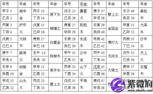 两火夫妻的命运分析