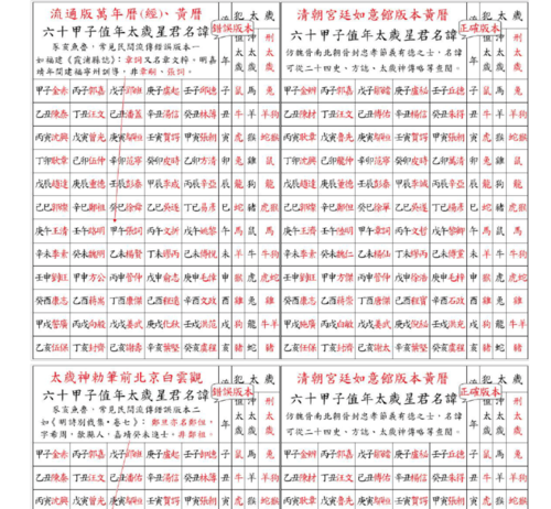 六十位太岁星君的姓名