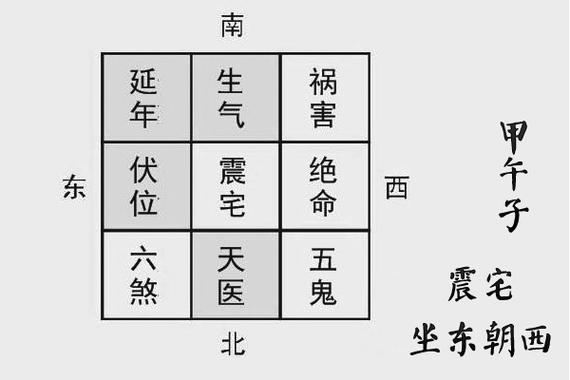 坐西朝东的房子风水好吗?